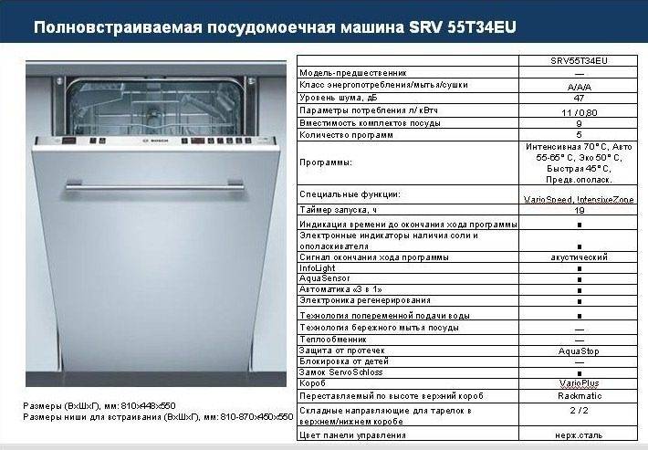 Посудомоечная машина: какую выбрать, критерии выбора