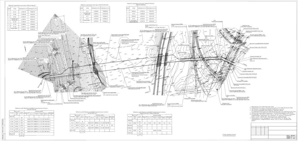 Магистральный газопровод — нюансы проектирования и схемы строительства