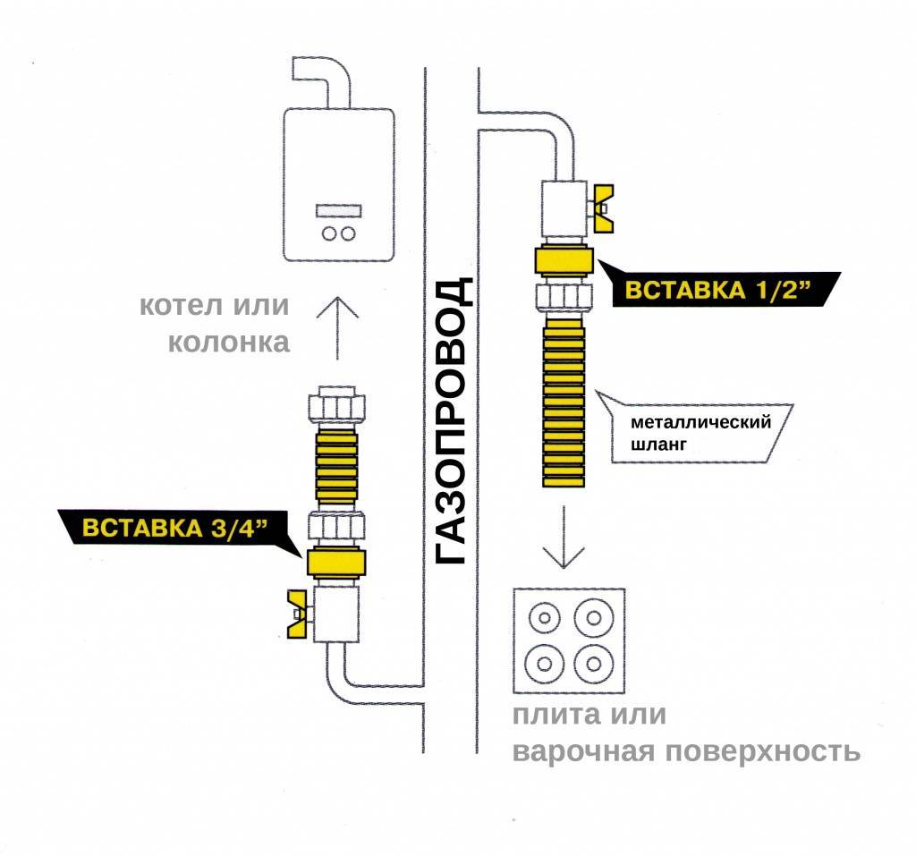 Диэлектрическая вставка (муфта) для газа: для чего нужна?