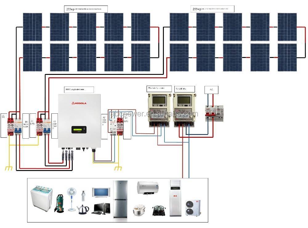 Гибридный инвертор для солнечных батарей: выбор и принципы устройства - все об инженерных системах