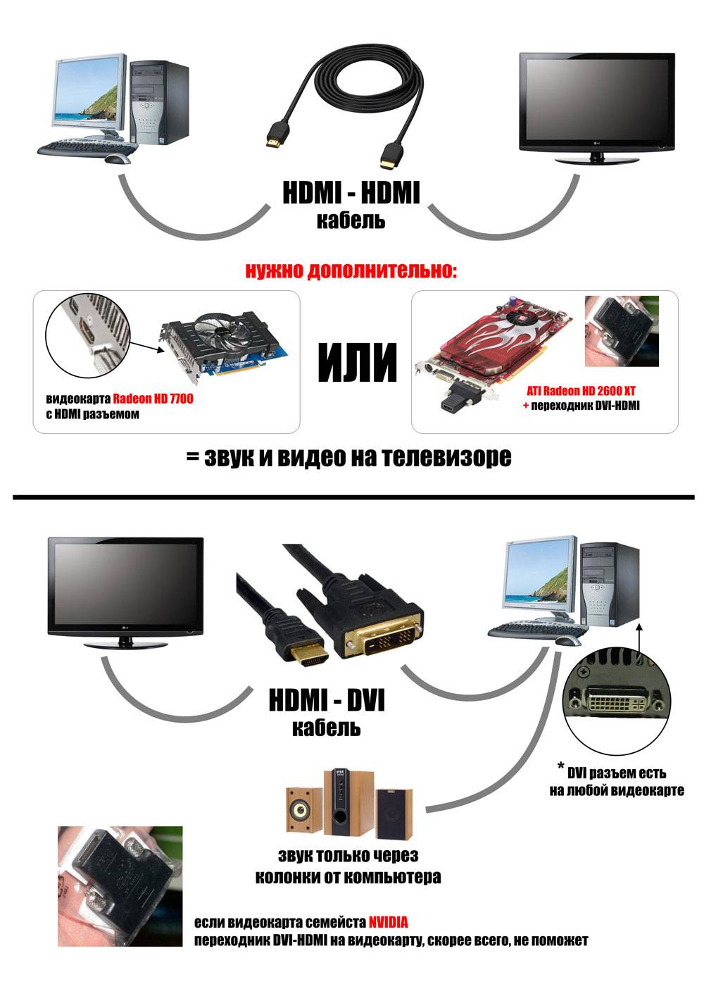 Как подключить ноутбук к телевизору с помощью hdmi