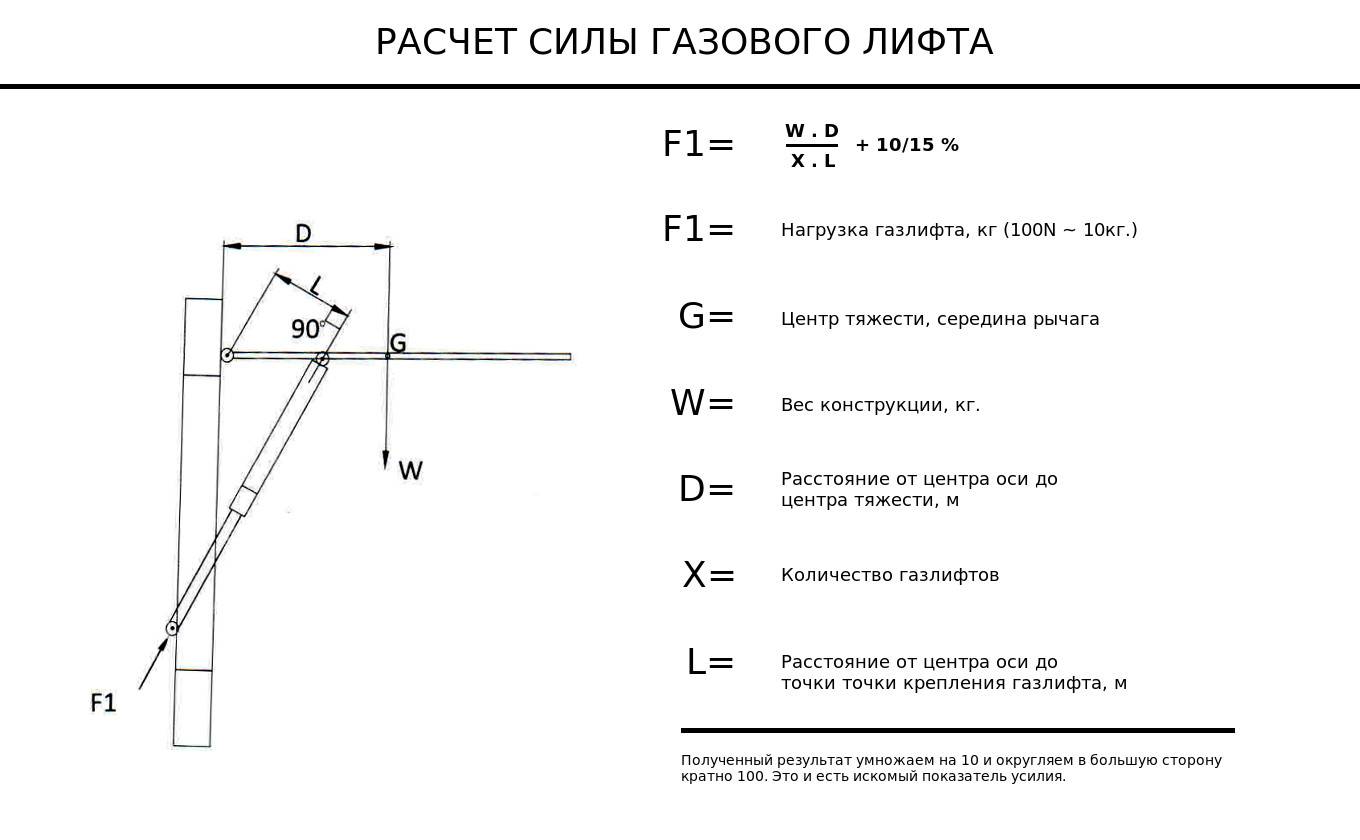 Как работает амортизатор на кровати? - все про мебель