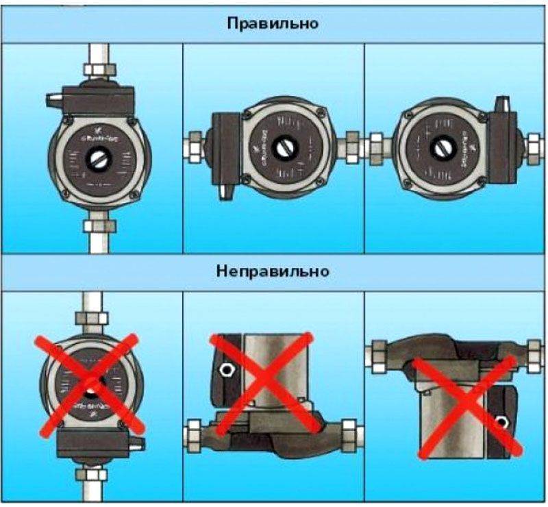 Схема установки циркуляционного насоса в систему отопления