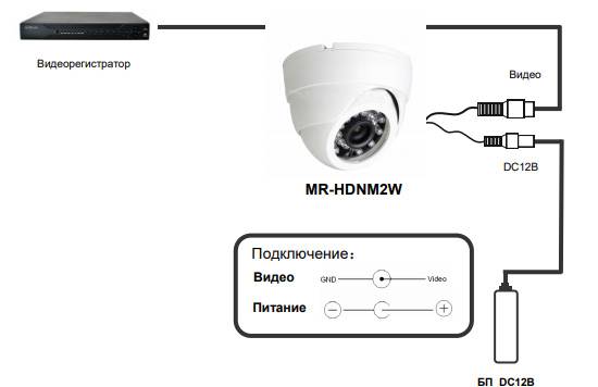 Подключение веб-камеры для видеонаблюдения к планшету, роутеру или телевизору - zapishemvse