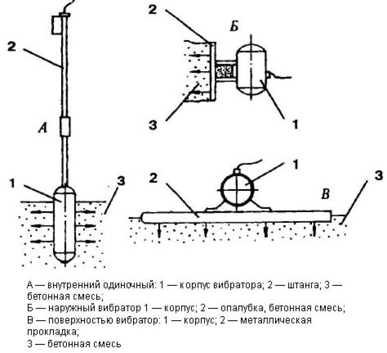 Топ 5 лучших глубинных вибраторов для бетона