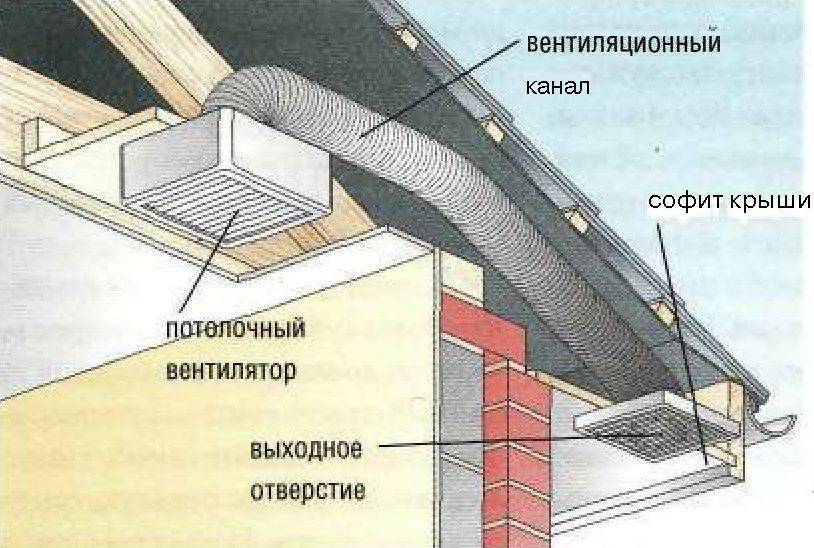 Вентиляционная решетка для сайдинга: как сделать и установить фронтонную вент решетку - как построить лестницу своими руками - инструкции и руководства