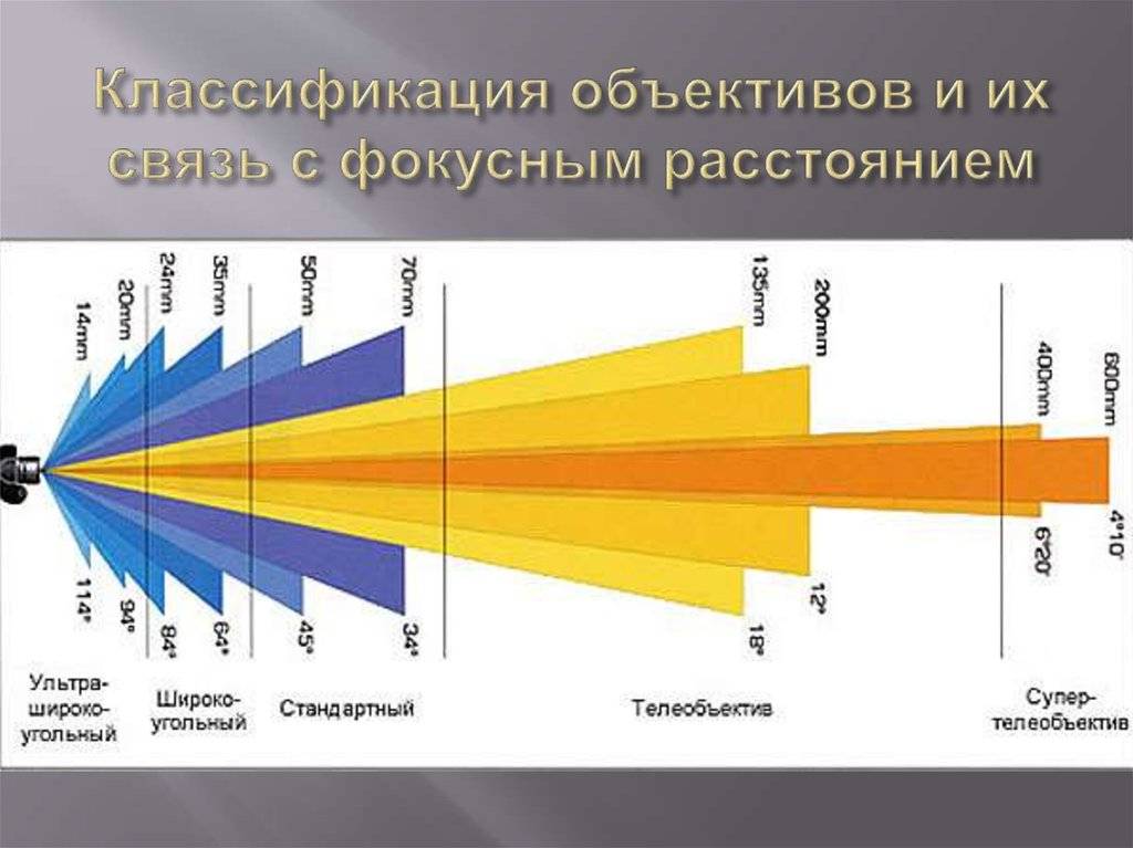 Каково увеличение объектива фотоаппарата если изображение предмета высотой 2