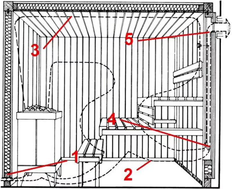 Вентиляция в сауне: схема и устройство, как сделать своими руками