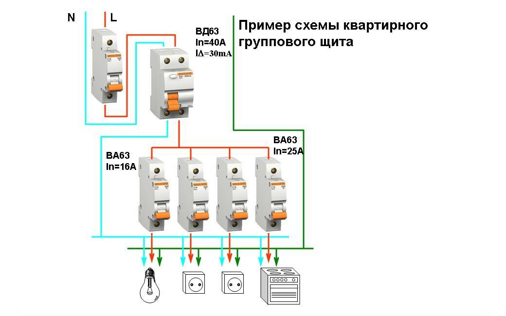 Схема щитка на дифавтоматах