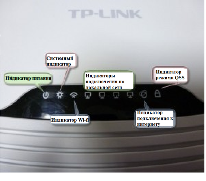Моргают лампочки роутера — что означают и как отключить световые индикаторы в ночном режиме tp-link, keenetic, tenda? - вайфайка.ру