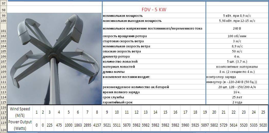 Мощность ветрогенератора: расчет для малых и больших установок