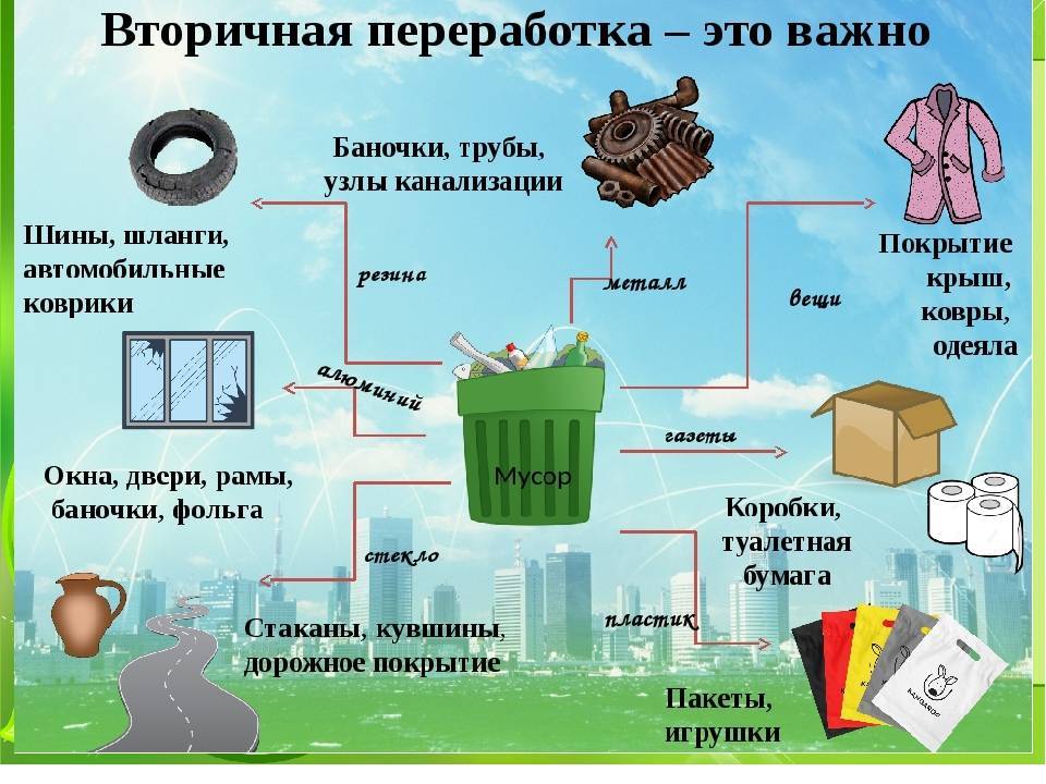 #zerowaste: ноль отходов и помощь экологии