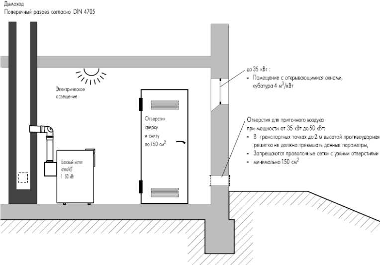 Газовый котел в подвале частного дома: можно ли устанавливать, требования