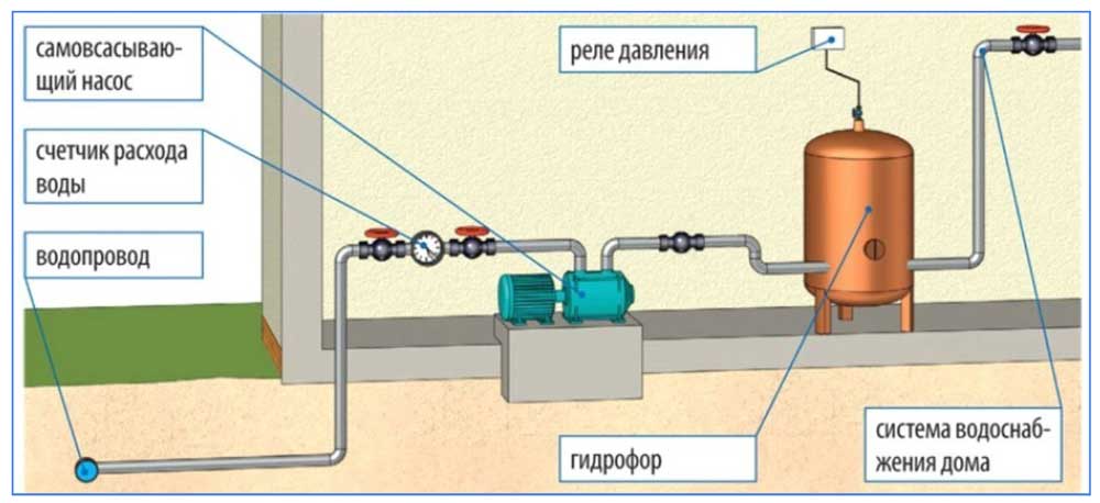 Какое давление воды в водопроводе многоквартирного дома считается соответствующим нормативным требованиям