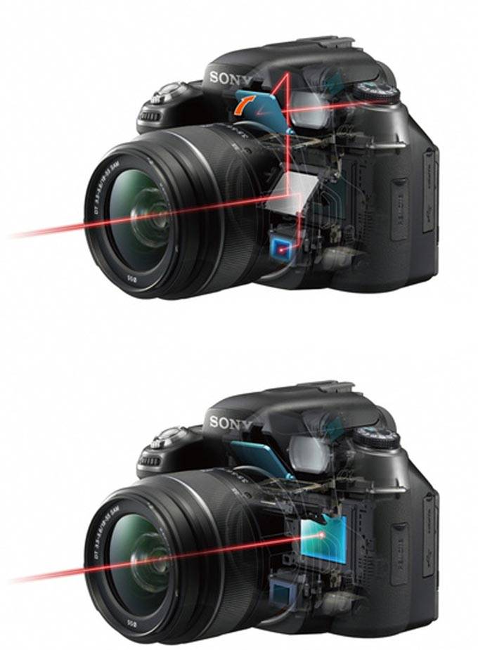 Лучшие беззеркальные фотоаппараты 2021 года: описания и цены