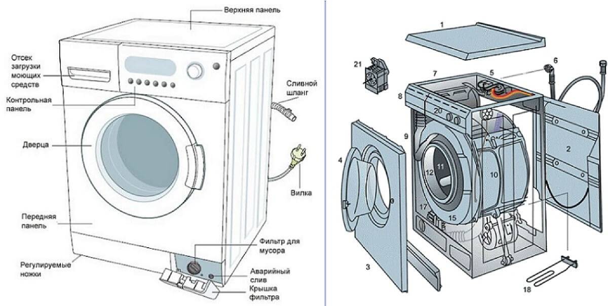 Паровые стиральные машины: принцип устройства и важные функции + модели - точка j