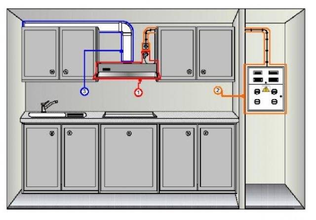 Как правильно подключить вытяжку на кухне - 10 ошибок при подключении к электричеству и вентиляции. схема вентиляции в многоквартирном доме.