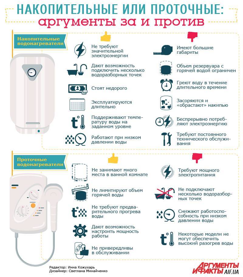 12 лучших накопительных водонагревателей
