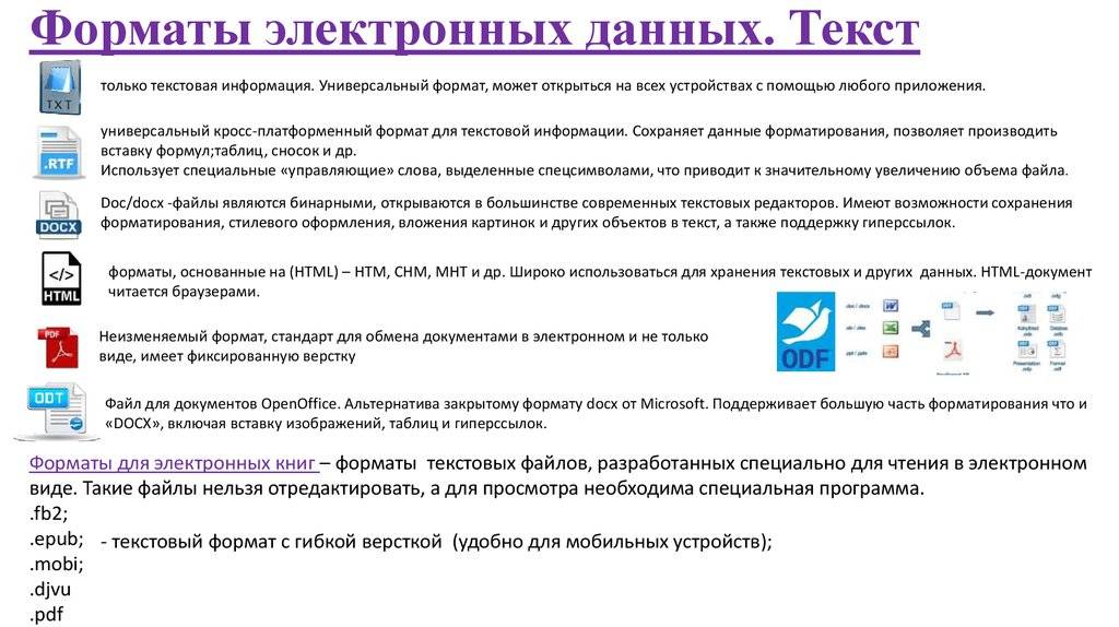 Какой формат поддерживает. Формат файла для электронной книги. Форматы файлов электронных документов. Формат текста в электронных изданиях. Форматы сохранения текстовых файлов.