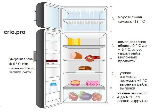 Новый холодильник, первое включение