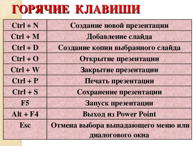 Вырезать картинку сочетание клавиш