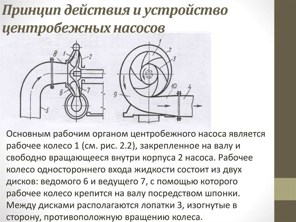 Принцип работы центробежного насоса схема