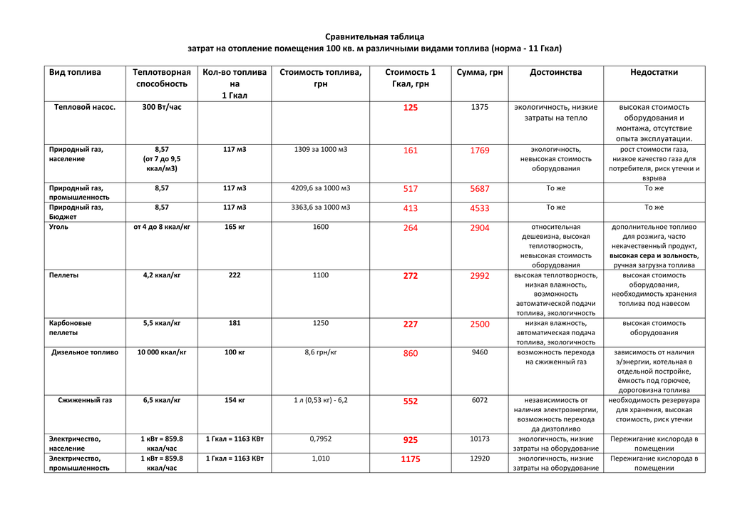 Какие радиаторы отопления лучше ставить в частном доме: рейтинг 2022 года, пять лучших моделей