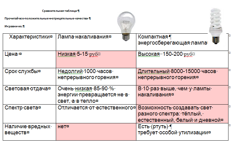 Основные причины, по которым лампочки в фарах перегорают быстрее обычного