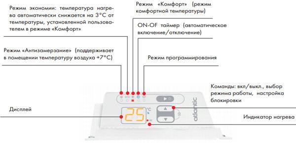 Инструкция по применению электрических конвекторов атлантик