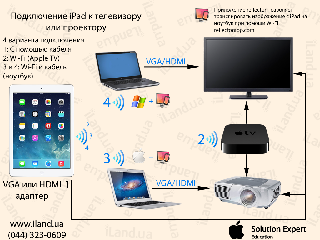 Как подключить телефон к ноутбуку для просмотра фото