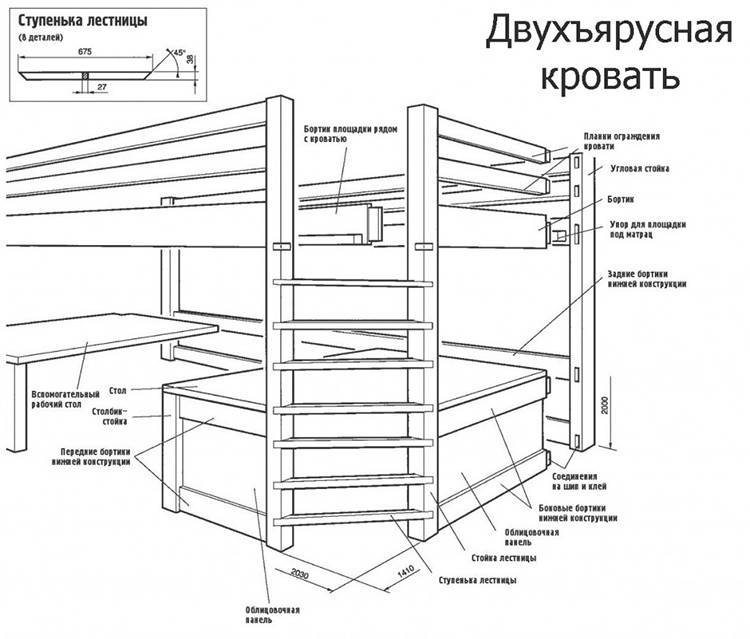 Как сделать двухъярусную кровать своими руками - делай-шкаф.ру