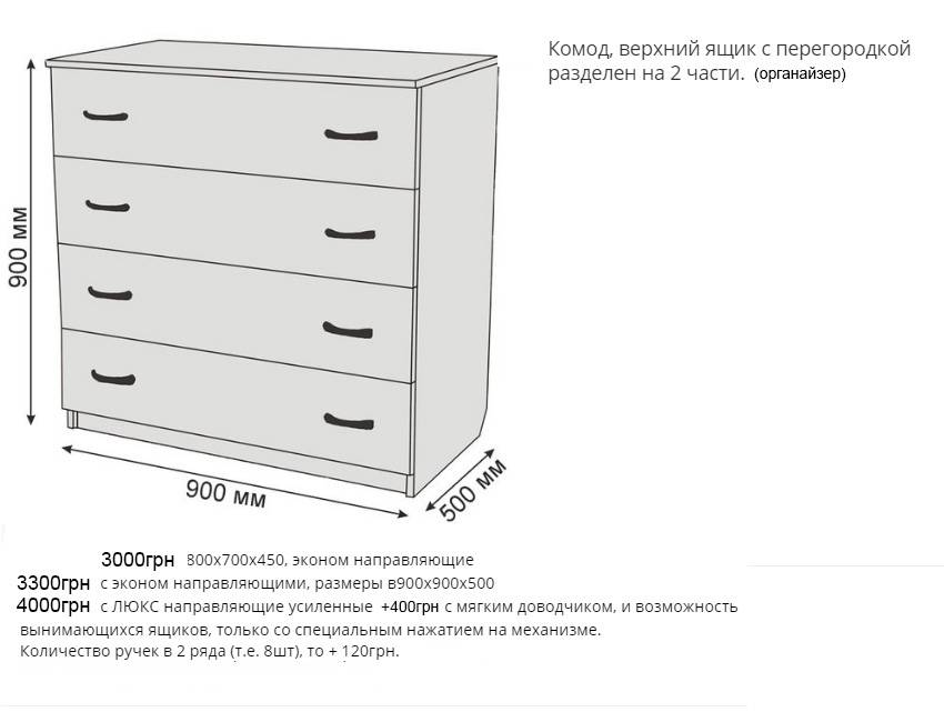 Стандартные размеры шкафов