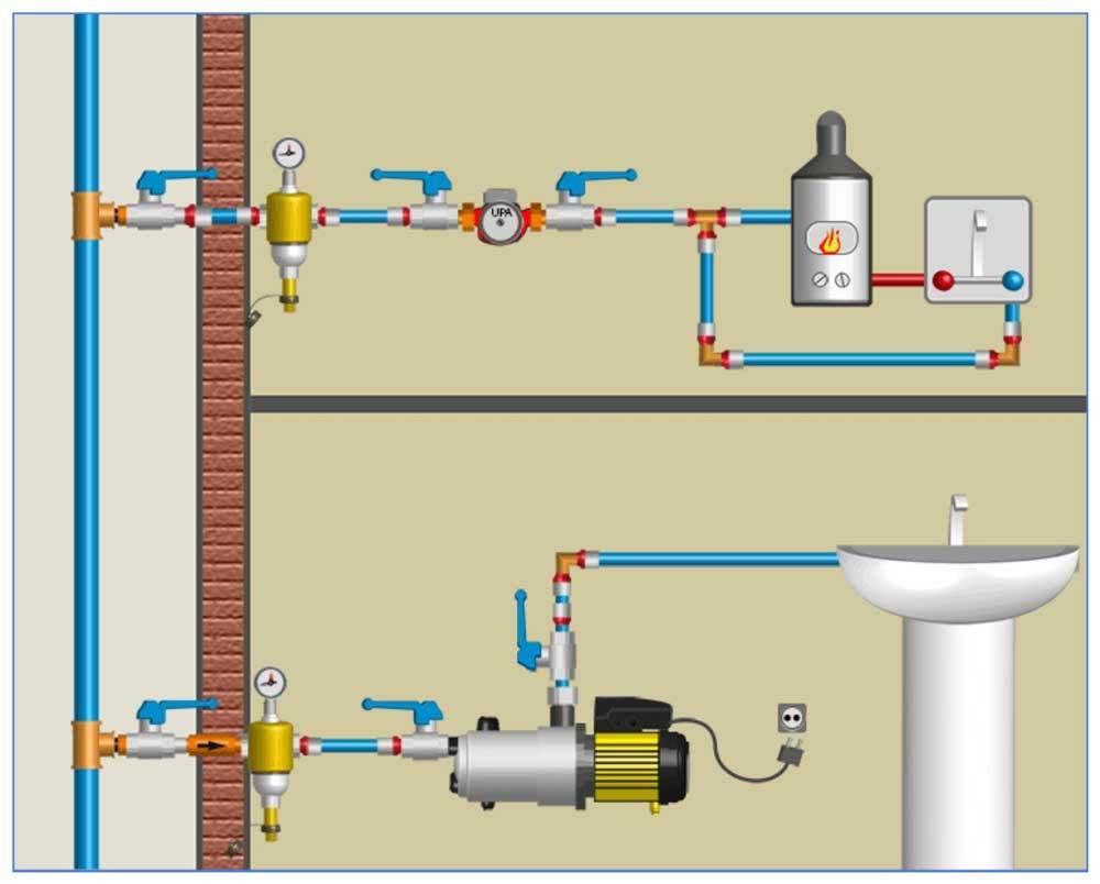Какое давление воды в водопроводе многоквартирного дома должно быть согласно нормам