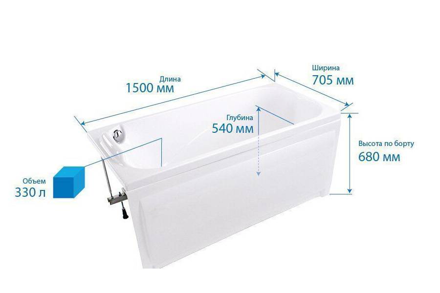 Размер стандартной ванны: объем изделий евростандарта, размеры, габариты - идеал (ширина, высота, длина)