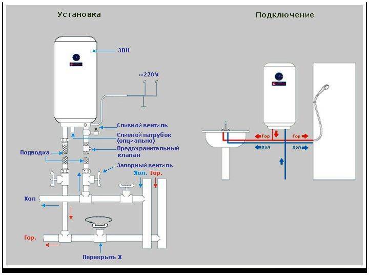 ✅ установка проточного водонагревателя своими руками: пошаговый инструктаж - электромонтаж - dnp-zem.ru