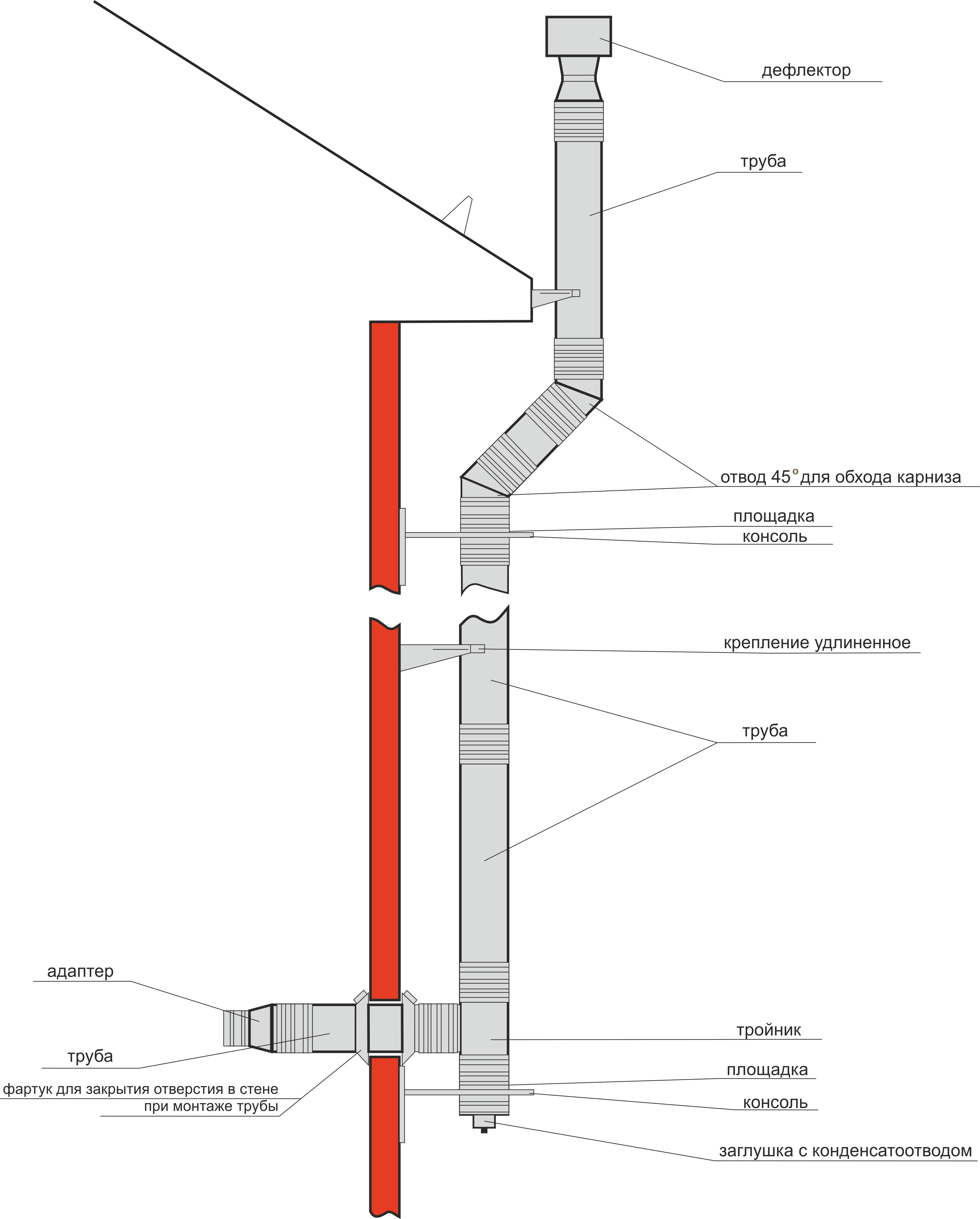 Схема сэндвич дымохода