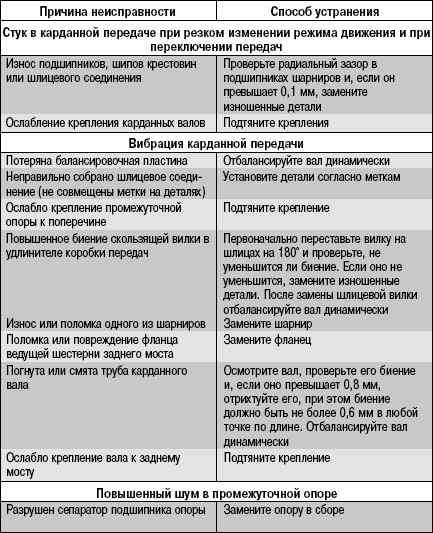 Основные неисправности газового котла: причины и способы их устранения