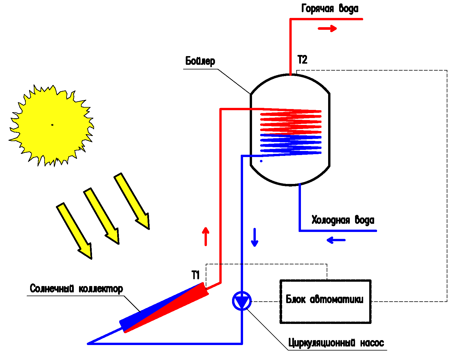 Солнечные коллекторы для нагрева воды