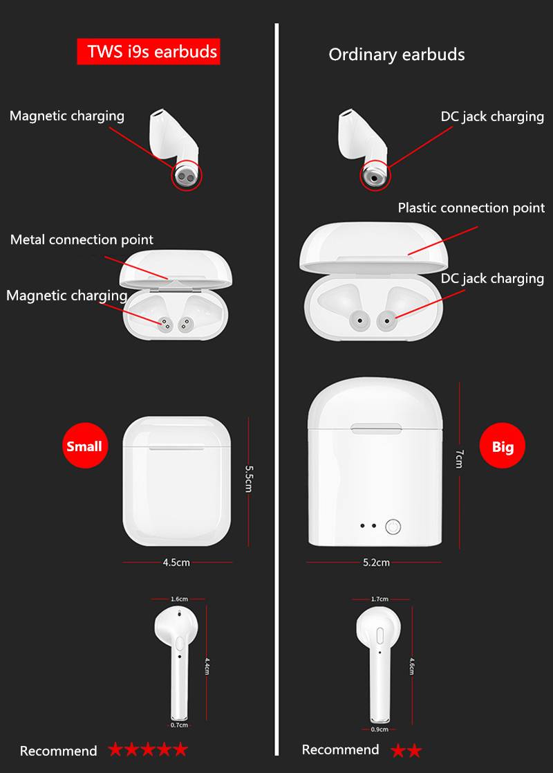 Как заряжать беспроводные наушники: инструкция и правильная зарядка bluetooth и tws наушников - faq от earphones-review????