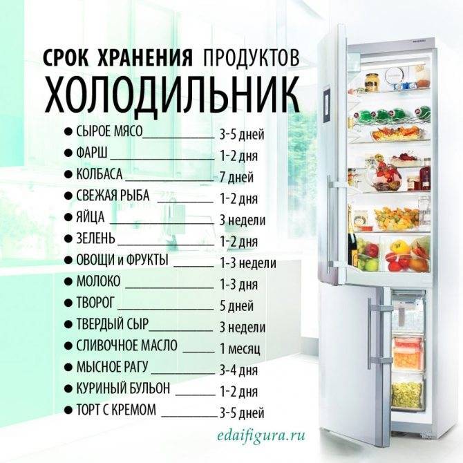 Навести порядок в холодильнике и хранить продукты по всем правилам