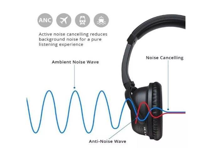 Как работает шумоподавление в наушниках и почему оно спасает не от всех внешних звуков