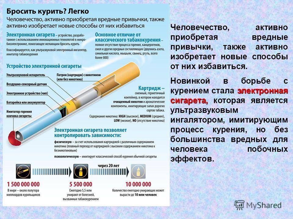 Основные ошибки тех, кто бросает курить - полезная информация об избавлении от никотиновой зависимости
