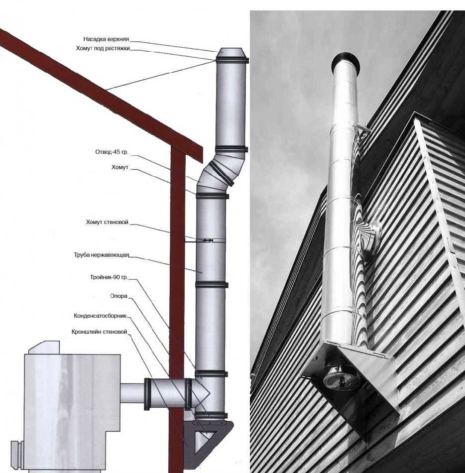 Дымоход для газового котла: нормы и требования к монтажу, сравнительный обзор видов - искра газ