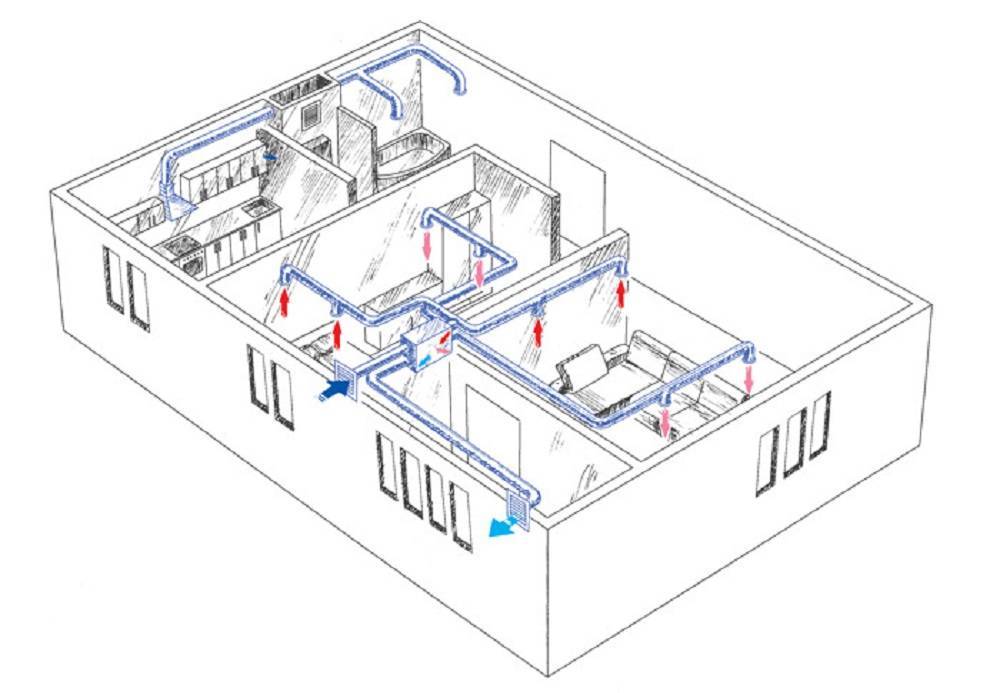 Обустройство вентиляции в квартире. особенности проветривания многоэтажных домов: обустройство вытяжной и приточной вентиляции в квартире
