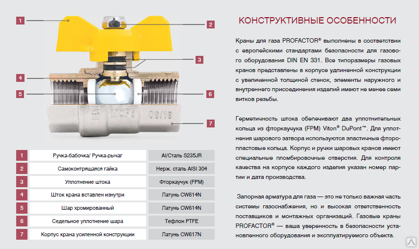 Как выбрать газовую колонку - основные критерии + видео руководство