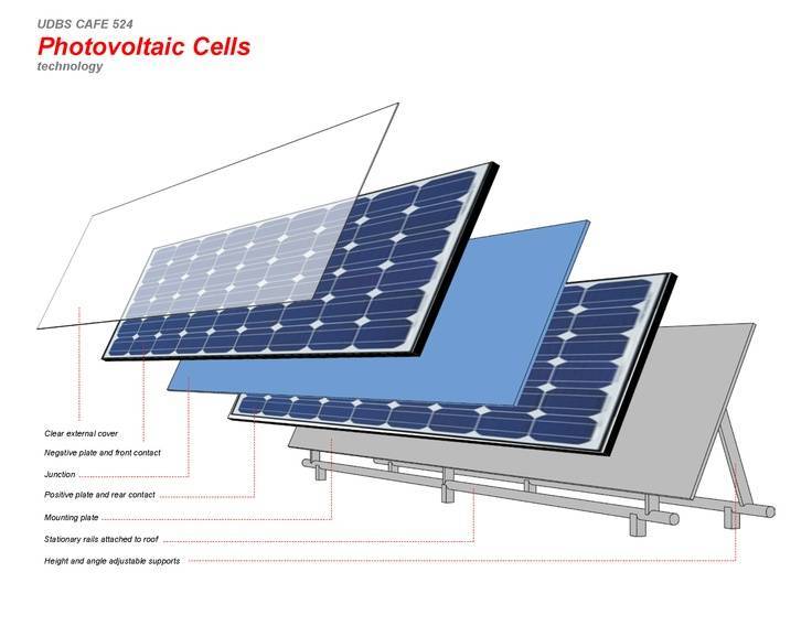 Солнечные батареи для дома: как выбрать лучшие панели