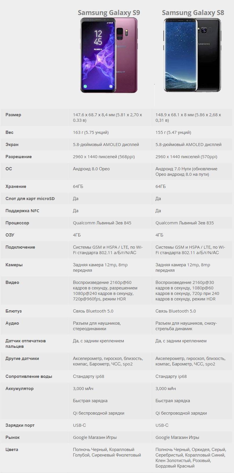 Стоит ли покупать samsung? 5 альтернатив samsung galaxy s8 - gadgetshelp,com