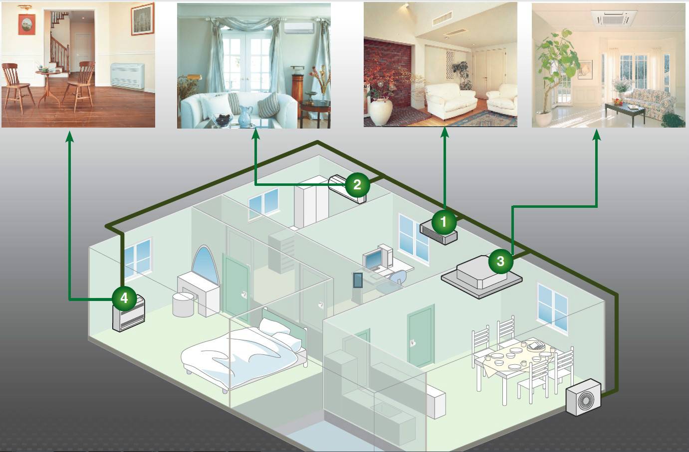 Где установить кондиционер в квартире, в частном доме: правила, нормы, особенности