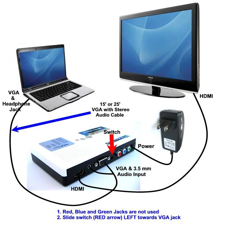 Как подключить системный блок к ноутбуку: через usb, hdmi, по локальной сети
