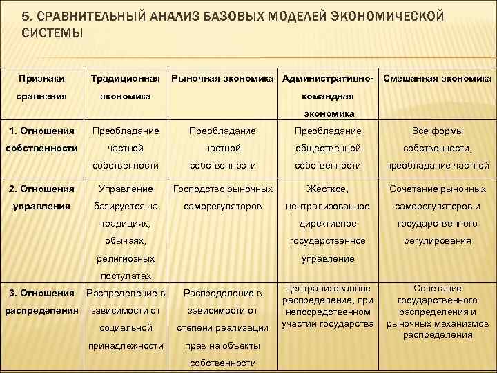 Назовите основные отличительные признаки схем